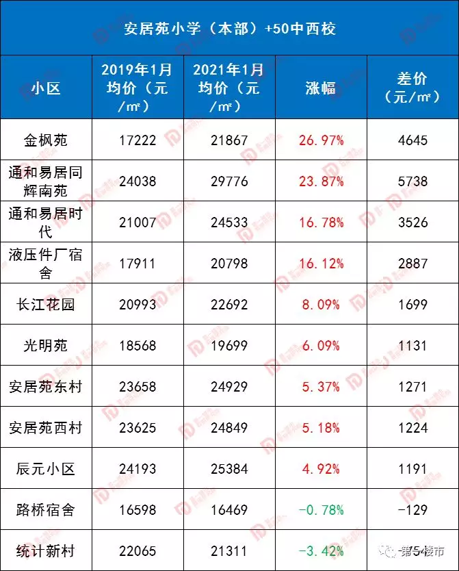 奧體小學合肥什么水準_合肥奧體小學排名_合肥奧體小學是名校嗎