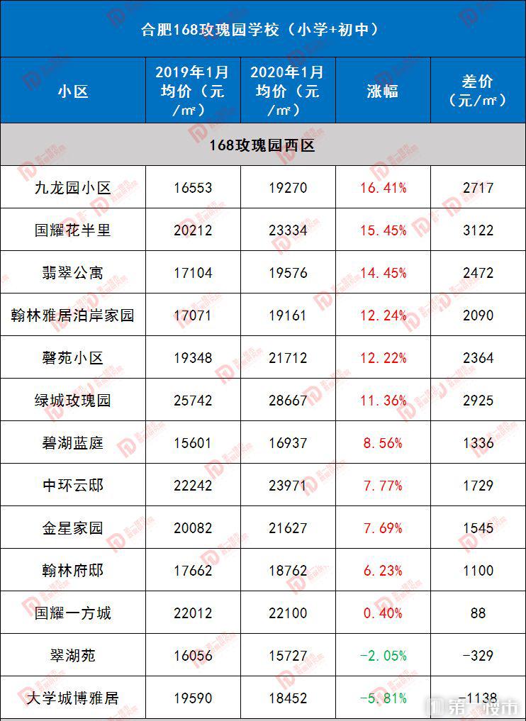 奧體小學合肥什么水準_合肥奧體小學排名_合肥奧體小學是名校嗎