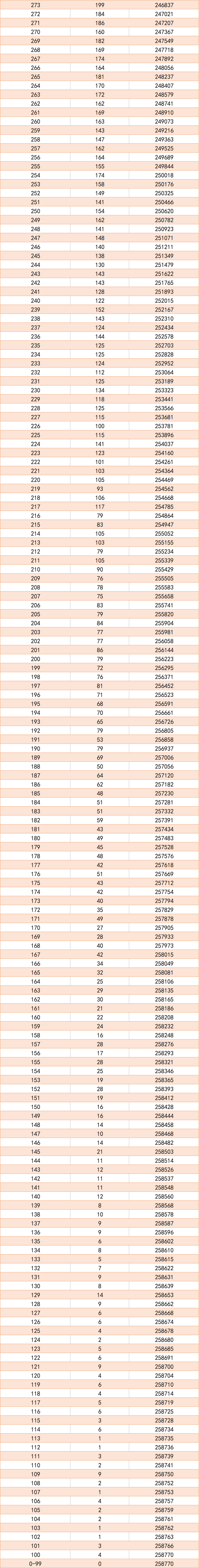 2023年四川高考一分一段表位次及排名查詢(xún)最新