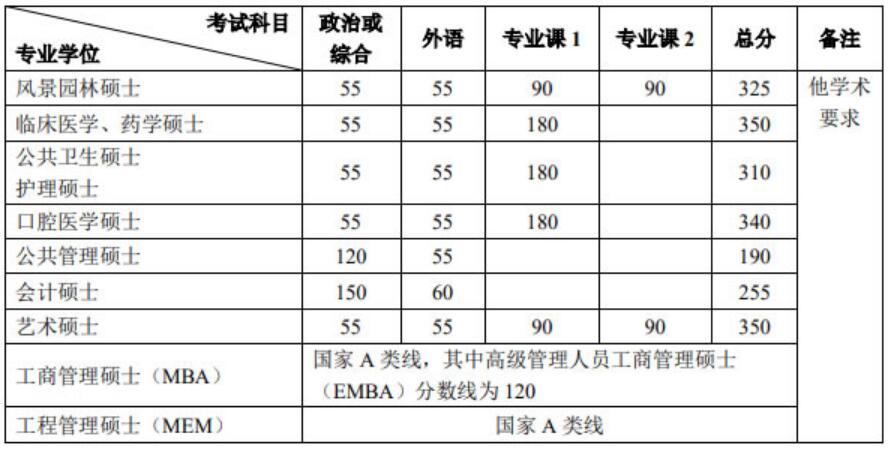 理科380分的大學_理科大學300分_380分理科上什么大學