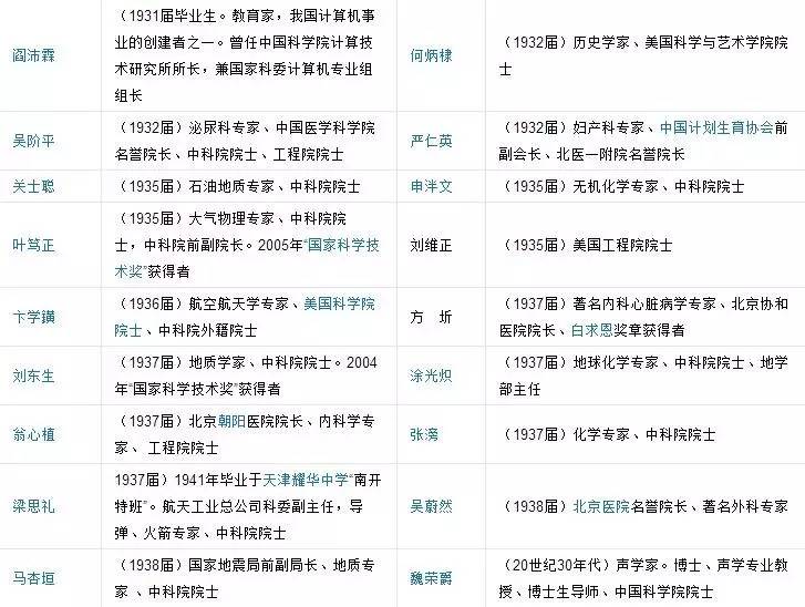 天津南開區(qū)私立中學(xué)招生條件_天津南開區(qū)的私立中學(xué)_天津市南開區(qū)私立初中