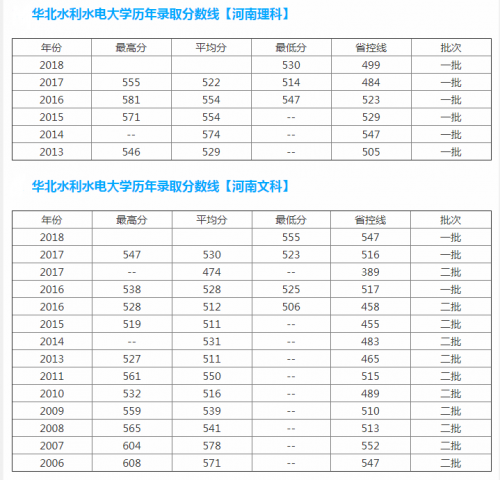 華北水利水電大學