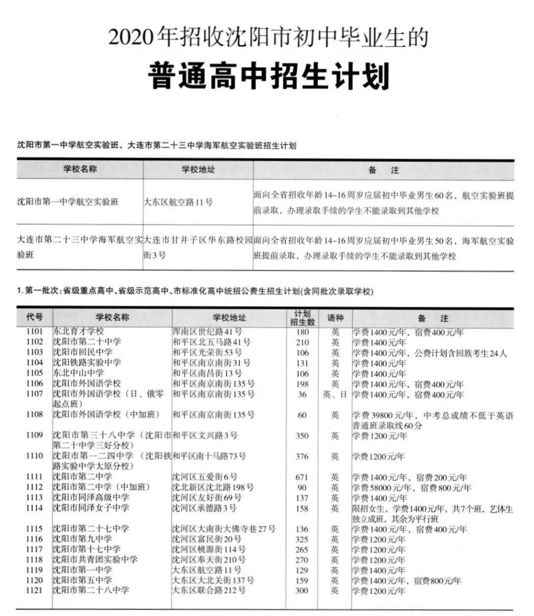 沈陽市高中排名_沈陽地區(qū)高中排名_沈陽市高中排行榜2020