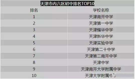 河西有什么高中_河西高中學校排名_河西區高中排名