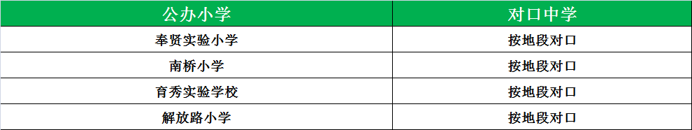 松江公辦小學(xué)最新排名_松江公辦小學(xué)梯隊_松江公辦小學(xué)排名