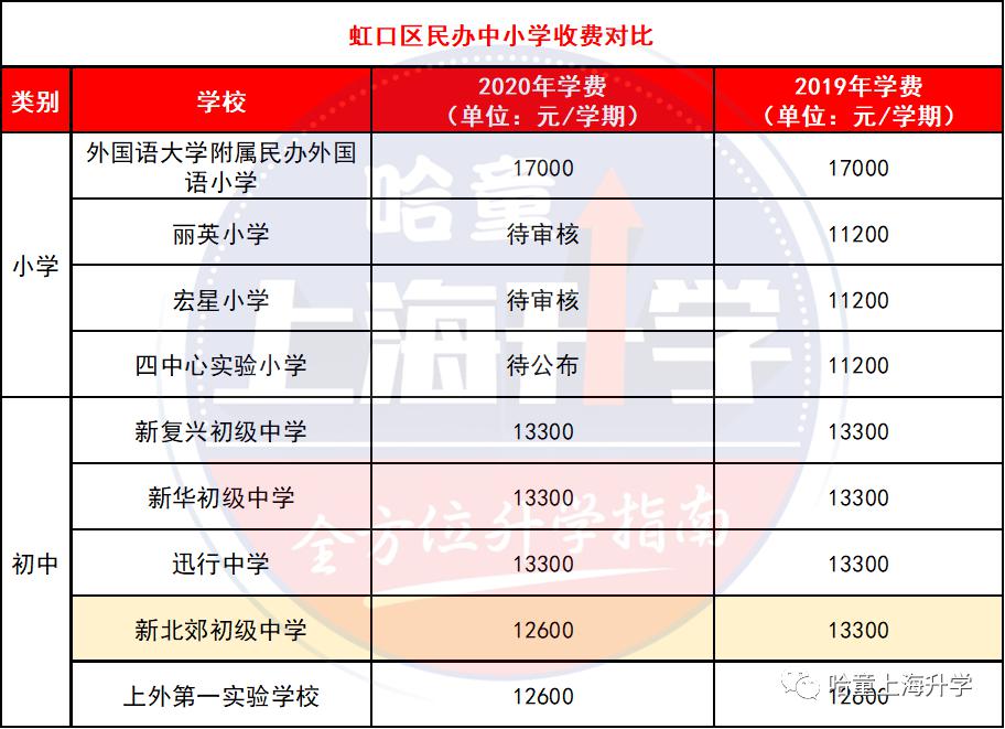 無錫民辦初中錄取條件_無錫民辦初中入學條件_無錫好進的民辦初中是哪個