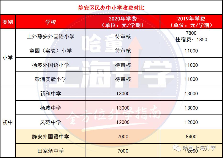 無錫民辦初中錄取條件_無錫好進的民辦初中是哪個_無錫民辦初中入學條件