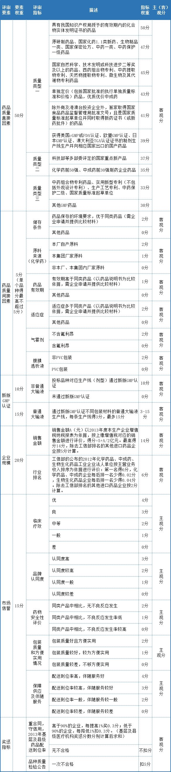 安徽省藥品采購(gòu)平臺(tái)官網(wǎng)_安徽省藥品采購(gòu)平臺(tái)登錄_安徽省藥品集中采購(gòu)平臺(tái)官網(wǎng)