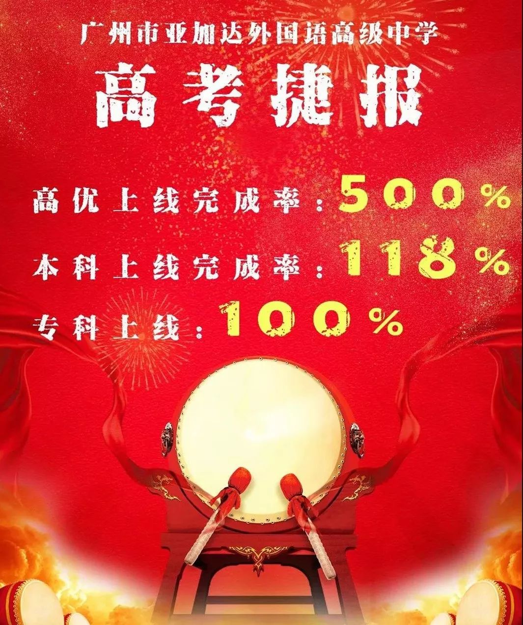 亞加達高級中學本科率_亞加達高級中學本科率_亞加達高級中學本科率