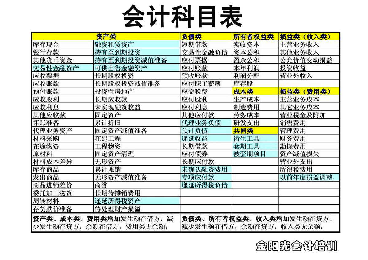 2021年初級會計(jì)培訓(xùn)班_2023年初級會計(jì)考試培訓(xùn)班_2022初級會計(jì)培訓(xùn)