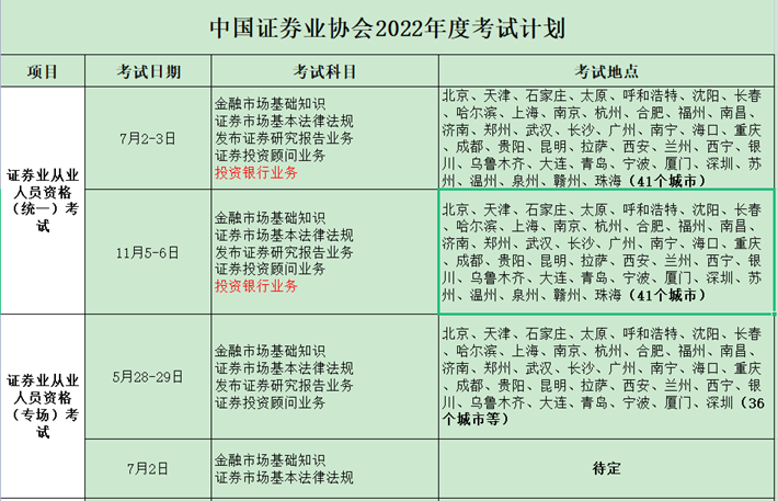 證券從業(yè)人員資格考試_從業(yè)證券資格證考試_從業(yè)資格證券考試人員有哪些