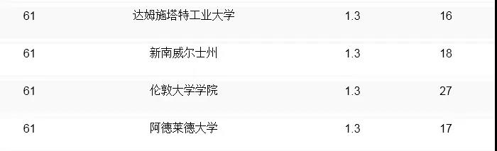 qs全球計算機專業大學排名_全球計算機cs專業排名_全球大學計算機cs排名榜