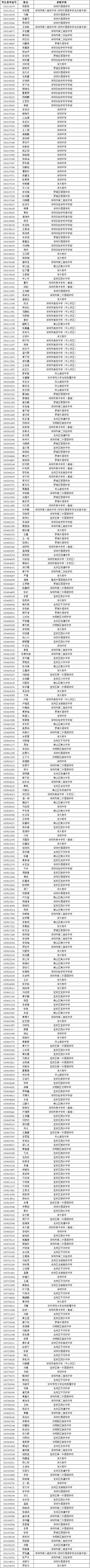 深圳公辦普通高中_深圳有多少間公辦高中_深圳高中公立和私立的區別
