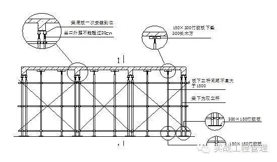 建筑模板尺寸規(guī)格_規(guī)格模板尺寸建筑標準_建筑模板尺寸規(guī)格表示方式