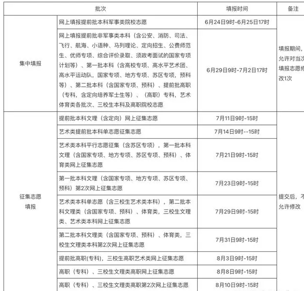 志愿填報征集志愿時間_志愿征集填報時間什么意思_征集志愿填報時間是什么時候