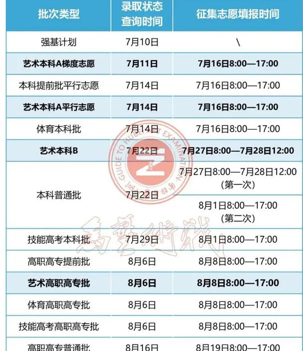 志愿征集填報時間什么意思_志愿填報征集志愿時間_征集志愿填報時間是什么時候