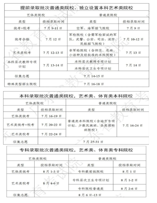 廣東高考錄取狀態查詢入口：https://eea.gd.gov.cn/