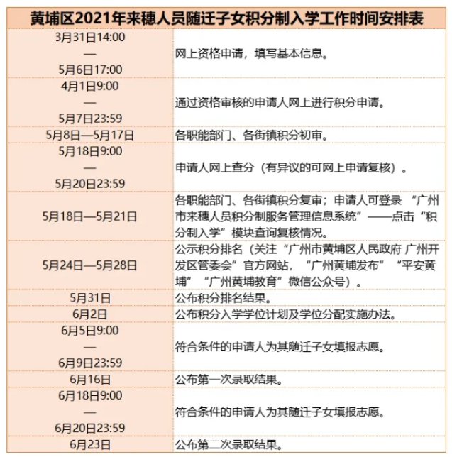 2021年廣州黃埔區積分入學申請指南