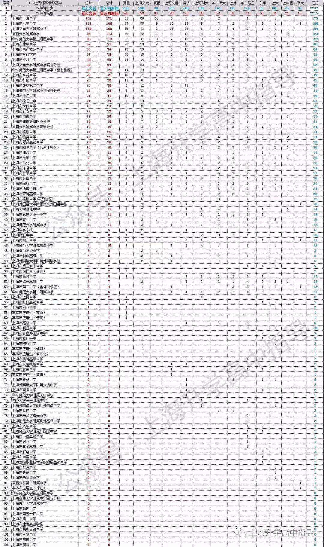 上海復交總評人數_上海交金跟外地交金區別_上海人數統計