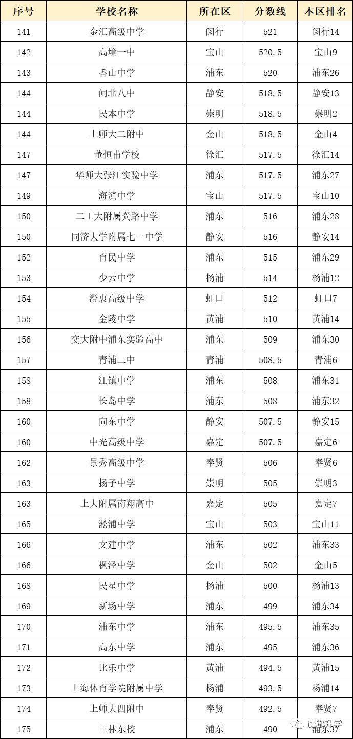 上海交金跟外地交金區別_上海人數統計_上海復交總評人數