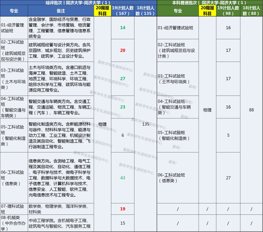 上海復交總評人數_上海交復生物醫藥科技有限公司_上海交強險在哪里交