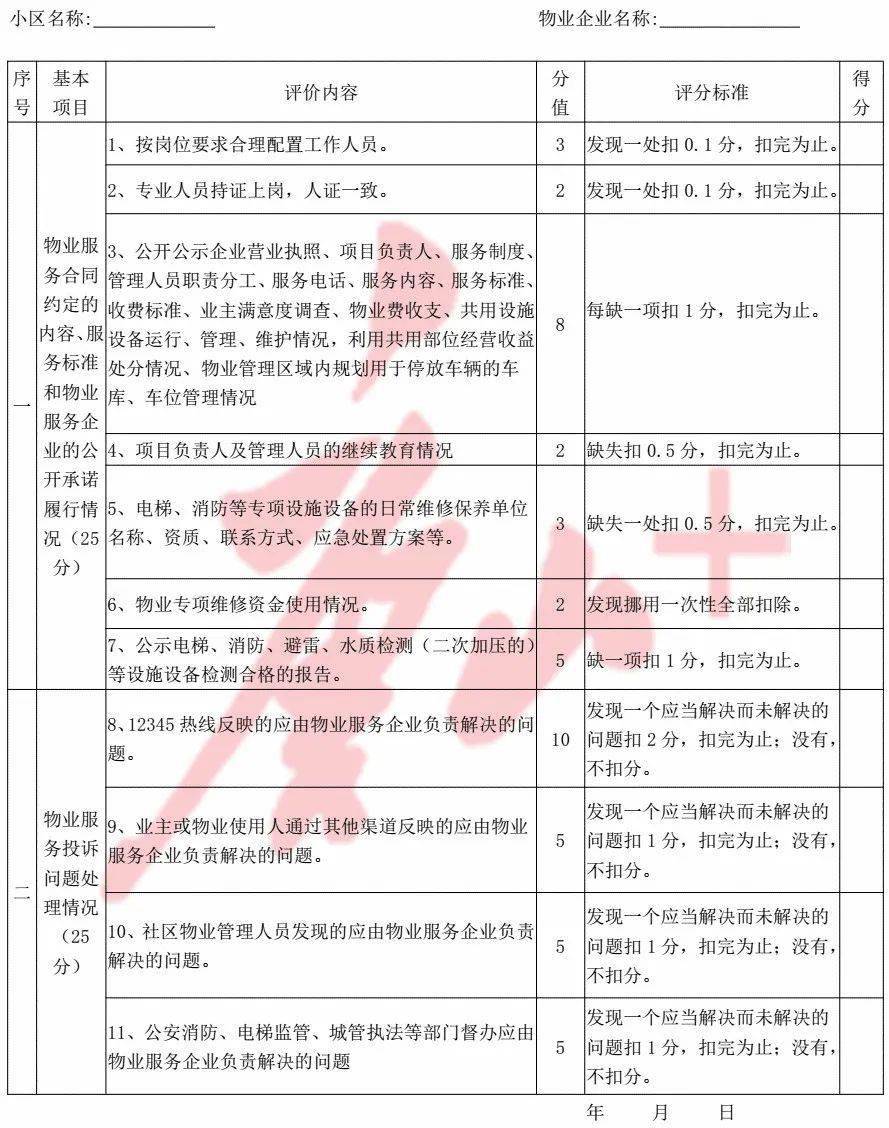 唐山住房與城市建設局_唐山市住房和城鄉建設局_唐山城鄉局住房市建設局官網