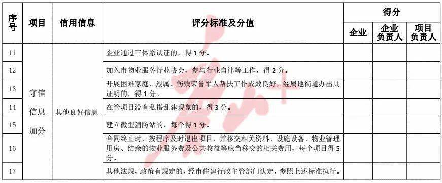 唐山住房與城市建設局_唐山城鄉局住房市建設局官網_唐山市住房和城鄉建設局