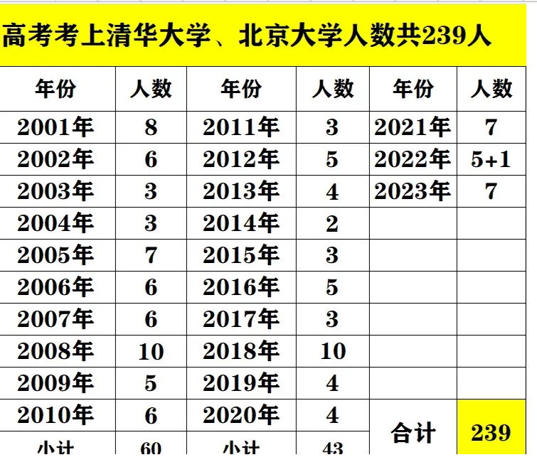 湛江高考高中學校成績排名(高考錄取率排行)