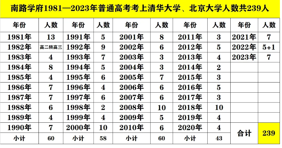 湛江高考高中學校成績排名(高考錄取率排行)