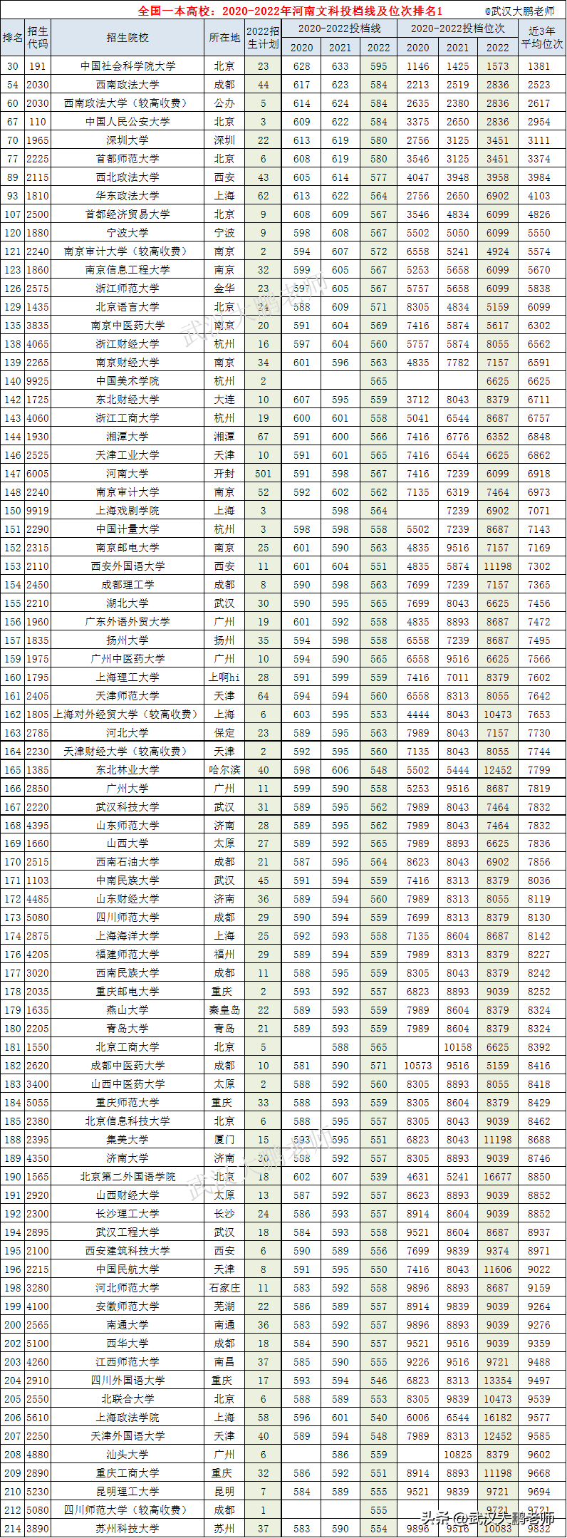 2020年山東文科生人數_山東高考文科考生人數_2024山東文科考生人數
