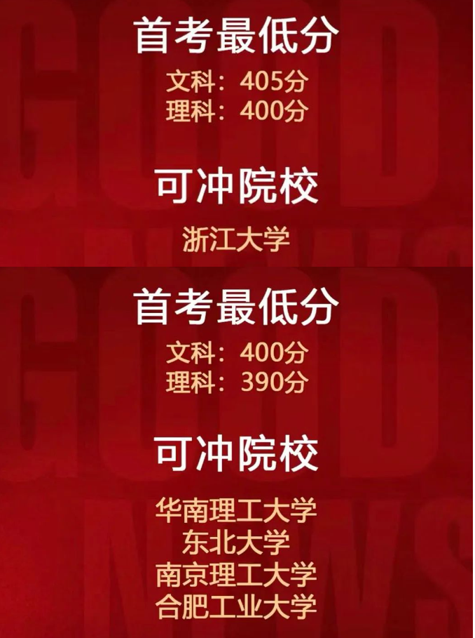 浙江高考今年分數線_浙江202年高考分數線_2024浙江高考分數線