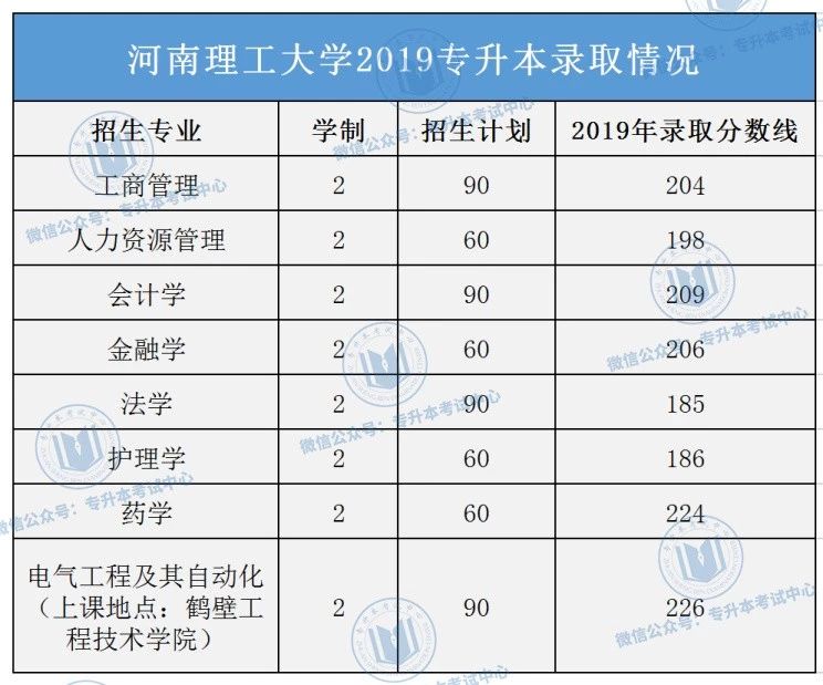 河南專升本院校名單_河南專升本錄取院校名單_河南專升本院校名單及錄取專業