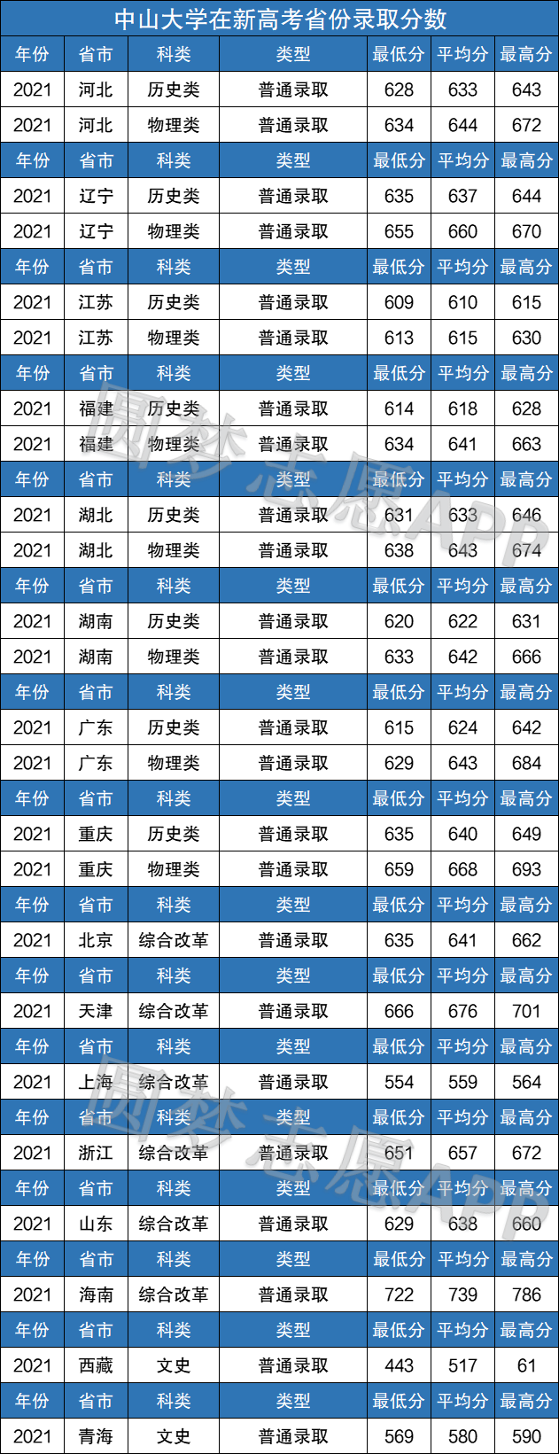 2024年湖南工業大學處錄取分數線(2024各省份錄取分數線及位次排名)_湖南工業2020年錄取分數線_湖南工業大學分數線排名
