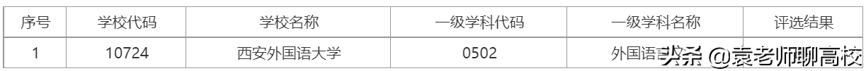 二本大學外國語學院_國內二本外國語大學都有哪些_二本外國語大學