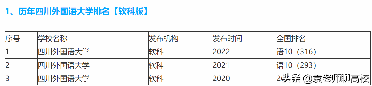 二本大學外國語學院_國內二本外國語大學都有哪些_二本外國語大學