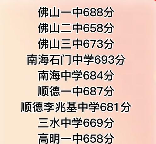 佛山大學分數線_佛山市大學錄取分數線_廣東佛山錄取分數線2021