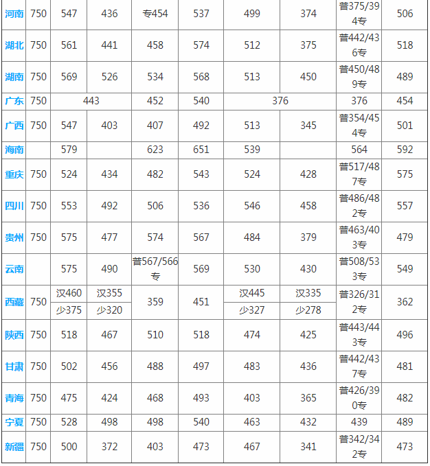 南森林警察學院2021_南森警校錄取2020_南森警察學院分數(shù)線
