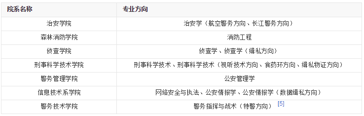 南森林警察學院2021_南森警察學院分數(shù)線_南森警校錄取2020