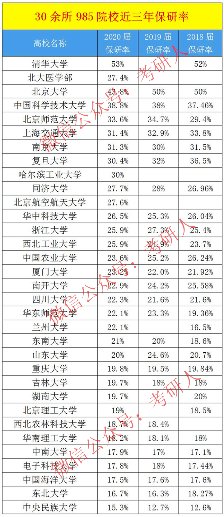 清華大學取消新聞與傳播專業_清華取消新聞學本科_清華新傳取消本科