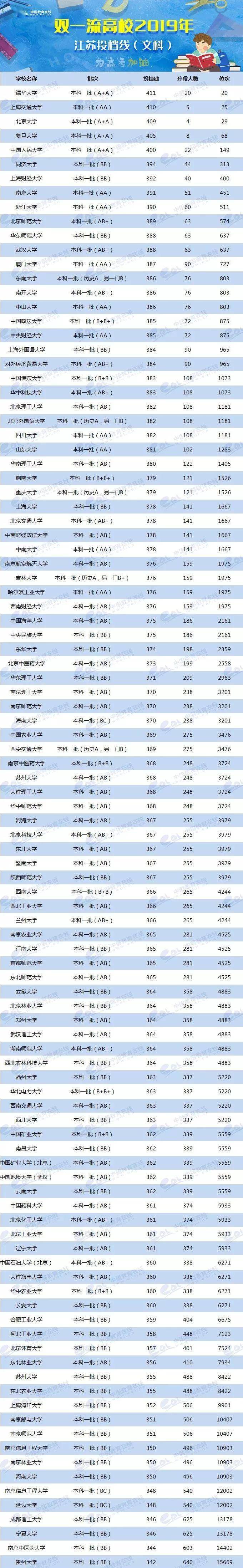 各校美術(shù)生高考分?jǐn)?shù)線_2024年美術(shù)生可以考什么大學(xué)錄取分?jǐn)?shù)線（2024各省份錄取分?jǐn)?shù)線及位次排名）_各省美術(shù)類高考分?jǐn)?shù)線