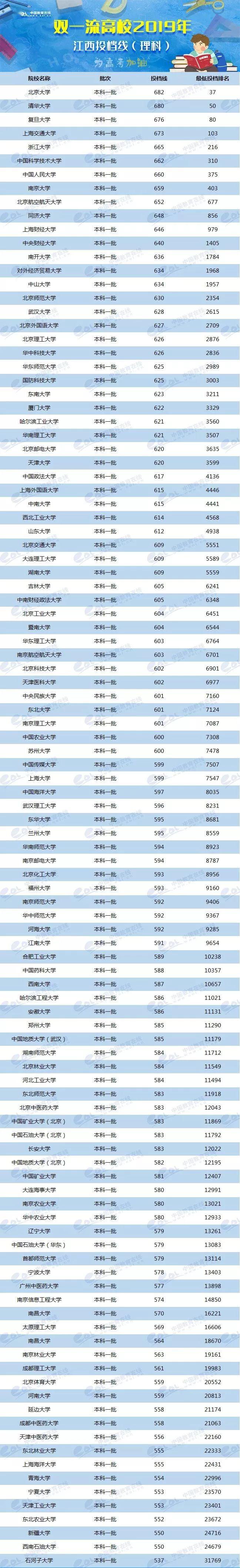 2024年美術(shù)生可以考什么大學(xué)錄取分?jǐn)?shù)線（2024各省份錄取分?jǐn)?shù)線及位次排名）_各校美術(shù)生高考分?jǐn)?shù)線_各省美術(shù)類高考分?jǐn)?shù)線