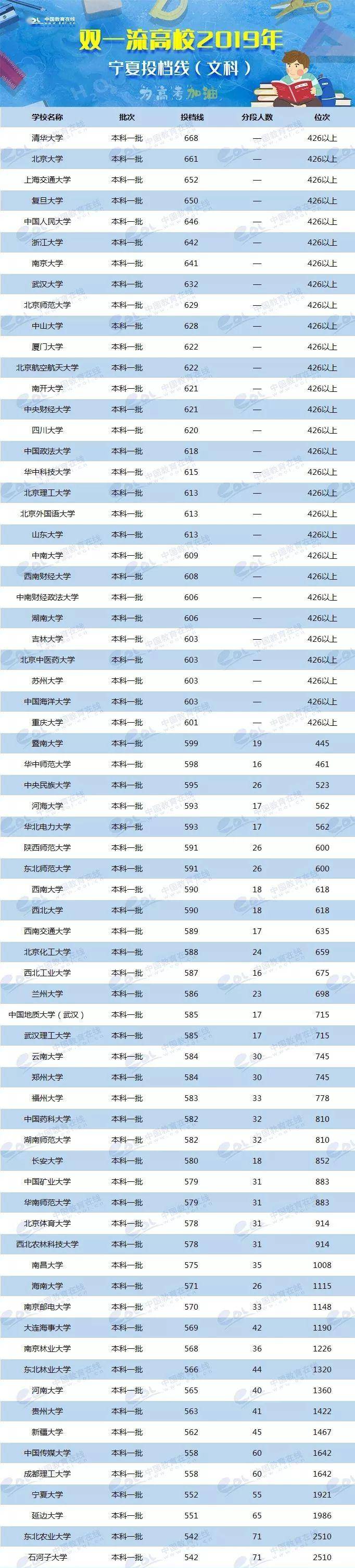 2024年美術(shù)生可以考什么大學(xué)錄取分?jǐn)?shù)線（2024各省份錄取分?jǐn)?shù)線及位次排名）_各校美術(shù)生高考分?jǐn)?shù)線_各省美術(shù)類高考分?jǐn)?shù)線