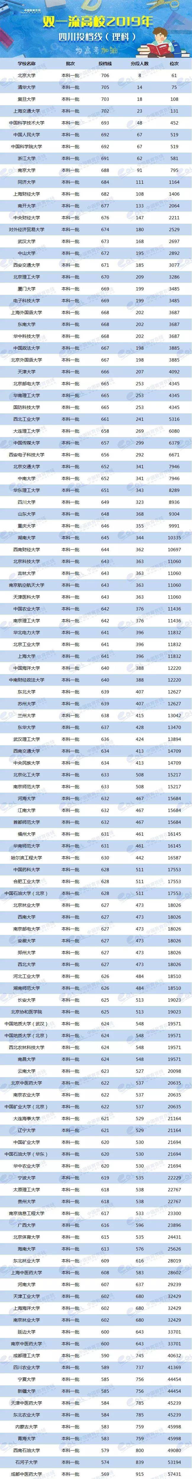 2024年美術(shù)生可以考什么大學(xué)錄取分?jǐn)?shù)線（2024各省份錄取分?jǐn)?shù)線及位次排名）_各校美術(shù)生高考分?jǐn)?shù)線_各省美術(shù)類高考分?jǐn)?shù)線