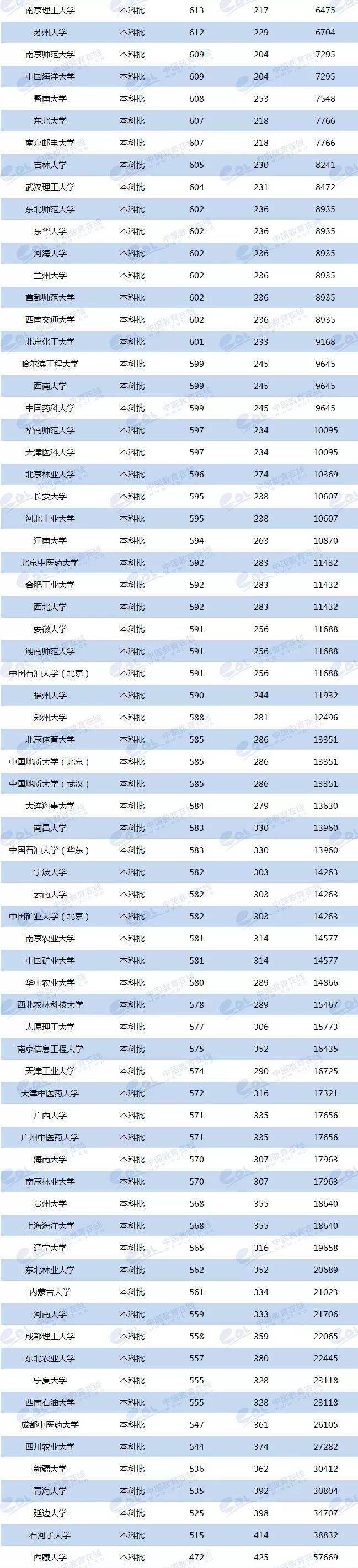 各校美術(shù)生高考分?jǐn)?shù)線_各省美術(shù)類高考分?jǐn)?shù)線_2024年美術(shù)生可以考什么大學(xué)錄取分?jǐn)?shù)線（2024各省份錄取分?jǐn)?shù)線及位次排名）