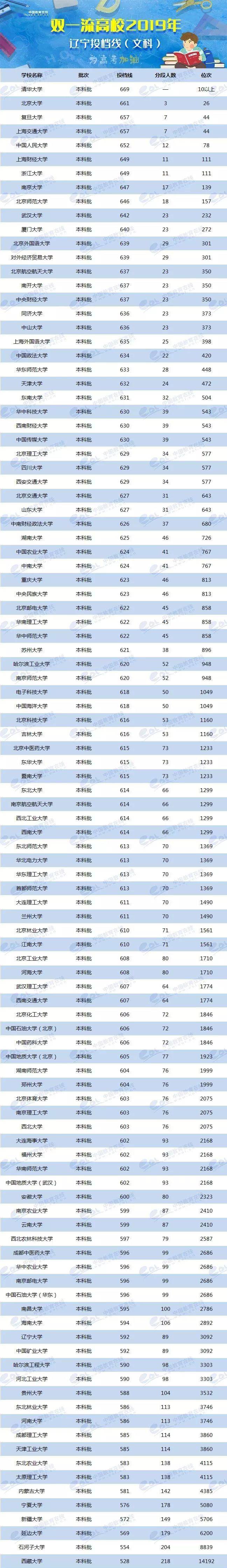 各校美術(shù)生高考分?jǐn)?shù)線_各省美術(shù)類高考分?jǐn)?shù)線_2024年美術(shù)生可以考什么大學(xué)錄取分?jǐn)?shù)線（2024各省份錄取分?jǐn)?shù)線及位次排名）