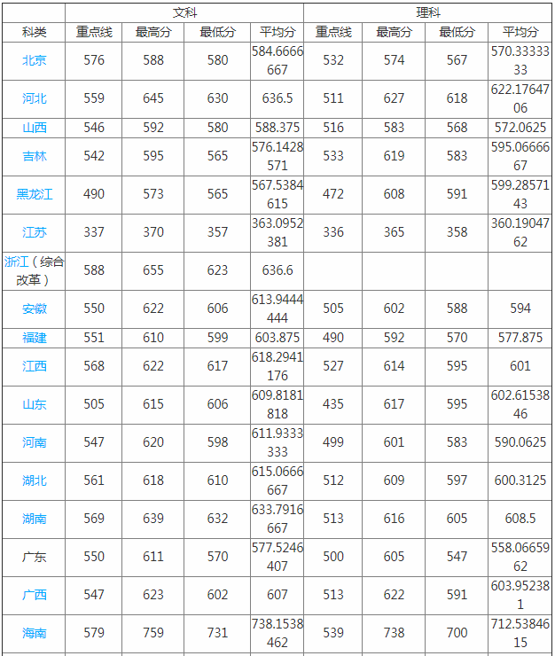 廣東外語外貿大學 分數線_廣東外語外貿分數線專業_廣東外語大學外貿大學分數