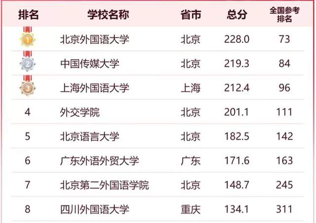 世界語言排行榜2019_世界排名的語言_世界語言排名