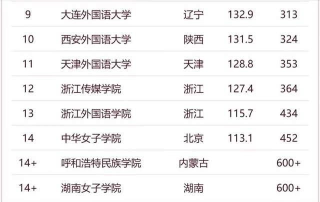 世界排名的語言_世界語言排名_世界語言排行榜2019