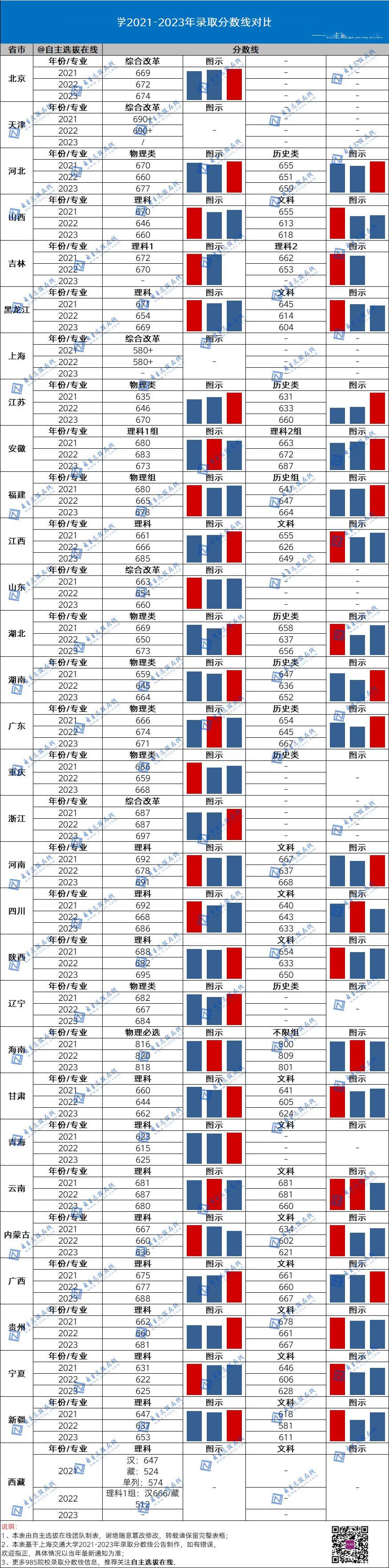 2021年國防錄取分數線_國防大2024錄取分數線_今年國防大學錄取分數線