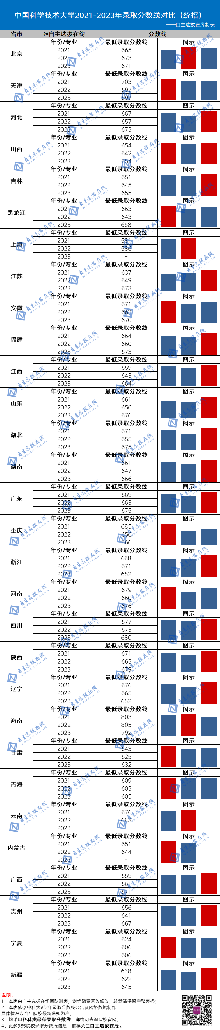 今年國防大學錄取分數線_2021年國防錄取分數線_國防大2024錄取分數線